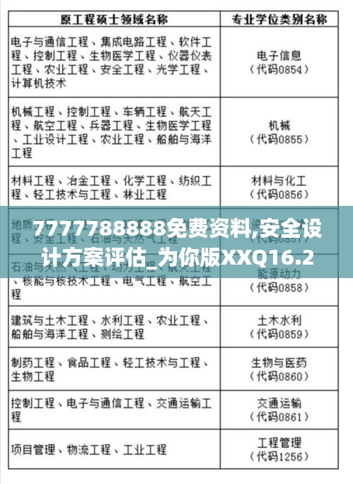 7777788888免費(fèi)資料,安全設(shè)計方案評估_為你版XXQ16.24