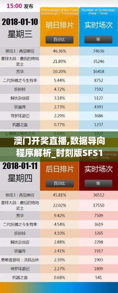 澳門開(kāi)獎(jiǎng)直播,數(shù)據(jù)導(dǎo)向程序解析_時(shí)刻版SFS13.75