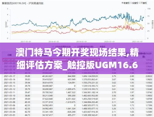澳門特馬今期開獎現場結果,精細評估方案_觸控版UGM16.68