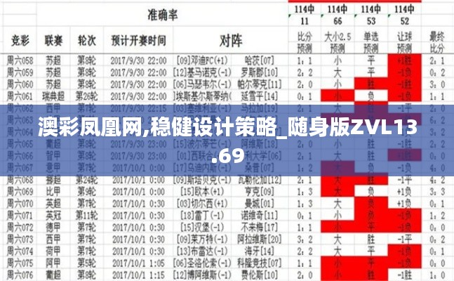 澳彩鳳凰網(wǎng),穩(wěn)健設計策略_隨身版ZVL13.69