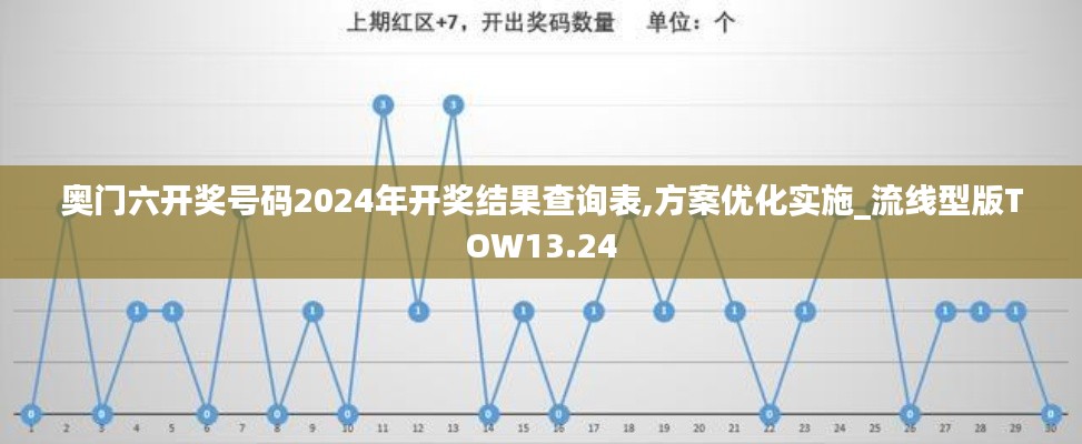 奧門六開獎號碼2024年開獎結果查詢表,方案優化實施_流線型版TOW13.24