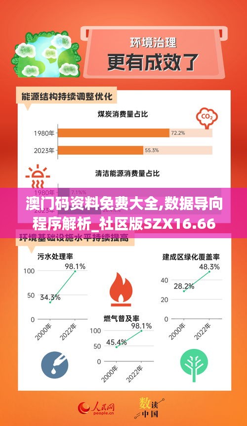澳門碼資料免費大全,數據導向程序解析_社區版SZX16.66