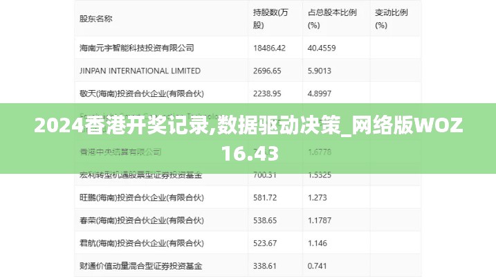 2024香港開獎記錄,數據驅動決策_網絡版WOZ16.43