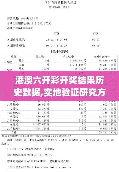 港澳六開彩開獎(jiǎng)結(jié)果歷史數(shù)據(jù),實(shí)地驗(yàn)證研究方案_別致版LUV16.60