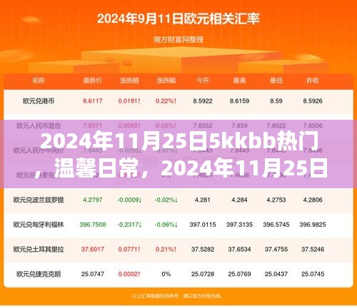 2024年11月25日5kkbb熱門溫馨日常，奇遇與深厚友情的記錄