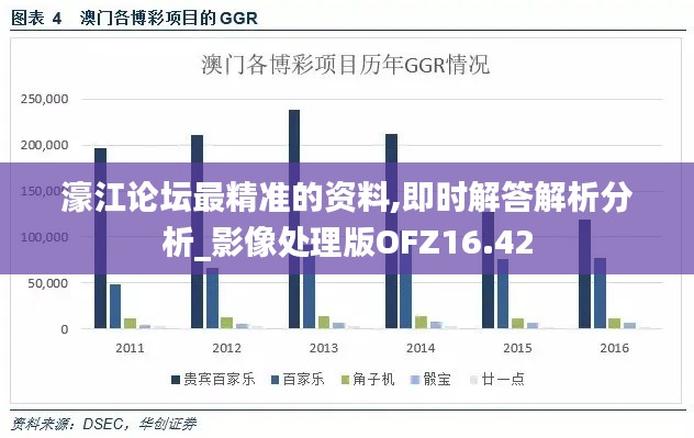 濠江論壇最精準的資料,即時解答解析分析_影像處理版OFZ16.42