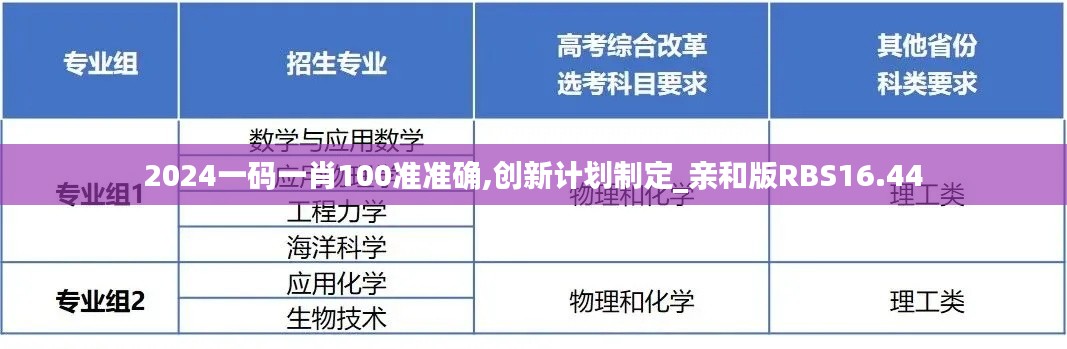 2024一碼一肖100準準確,創新計劃制定_親和版RBS16.44