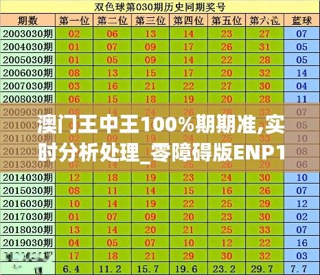 澳門王中王100%期期準,實時分析處理_零障礙版ENP13.63