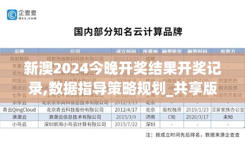 新澳2024今晚開獎結果開獎記錄,數據指導策略規劃_共享版TXS16.3
