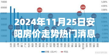 揭秘未來，深度解析安陽房價走勢——以2024年11月25日為觀察點