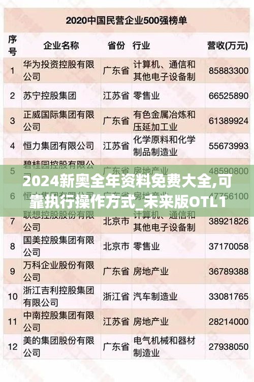 2024新奧全年資料免費大全,可靠執行操作方式_未來版OTL16.98