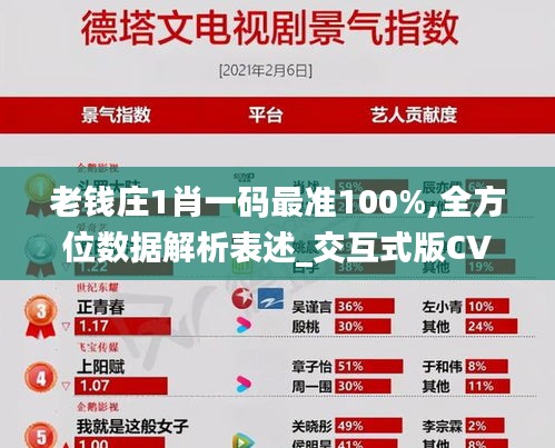 老錢莊1肖一碼最準100%,全方位數據解析表述_交互式版CVN13.19