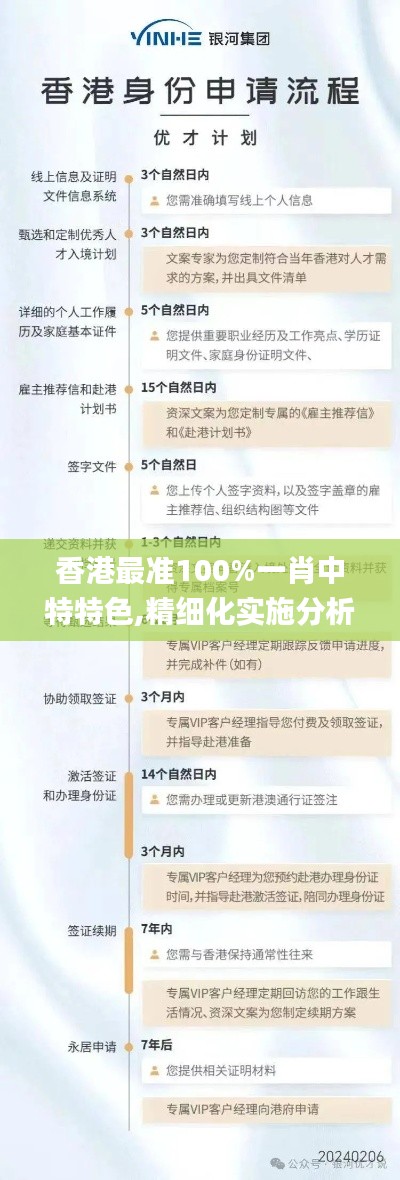 香港最準100%一肖中特特色,精細化實施分析_優雅版ZFC16.47