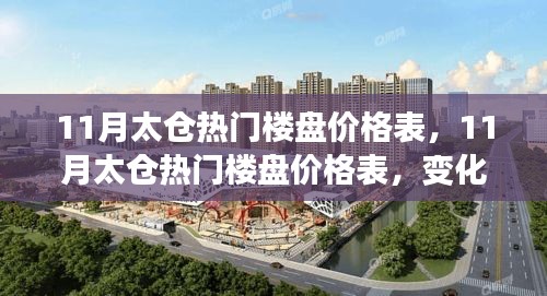11月太倉熱門樓盤價格表，11月太倉熱門樓盤價格表，變化中的學習，自信與成就感的源泉，一起擁抱新生活！