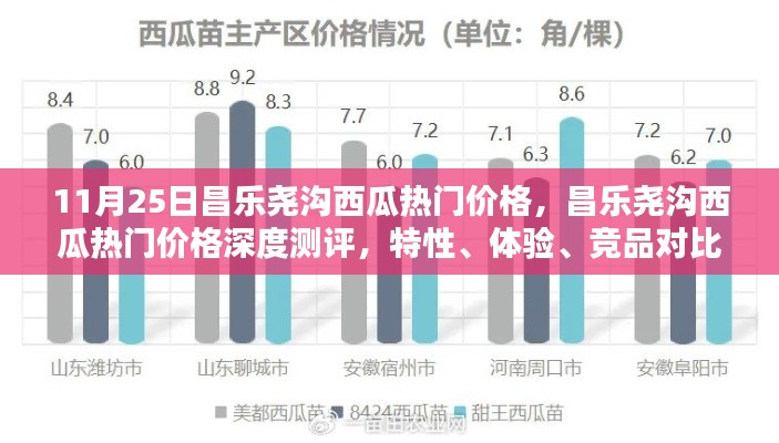 昌樂堯溝西瓜熱門價格解析，深度測評、特性體驗、競品對比與用戶洞察