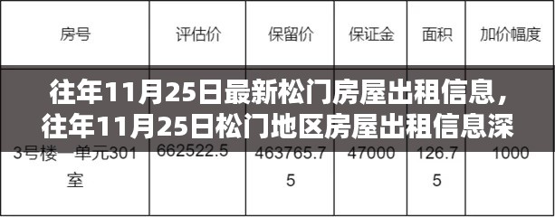 松門房屋出租信息解析，特性、體驗、競品對比及用戶群體深度分析（往年11月25日最新）