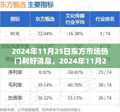 東方市場利好消息與自然美景之旅，尋找內心的平和寧靜