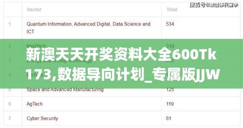 新澳天天開獎資料大全600Tk173,數據導向計劃_專屬版JJW10.31
