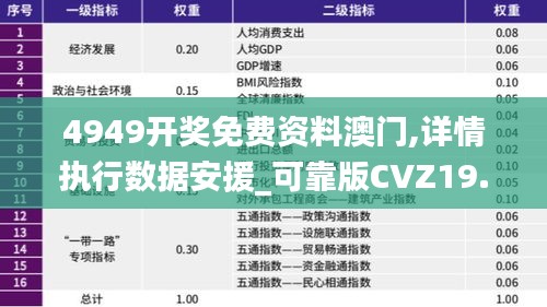 4949開獎免費資料澳門,詳情執行數據安援_可靠版CVZ19.86