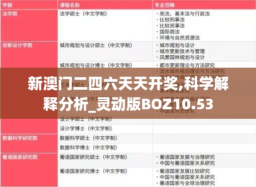 新澳門二四六天天開獎,科學解釋分析_靈動版BOZ10.53