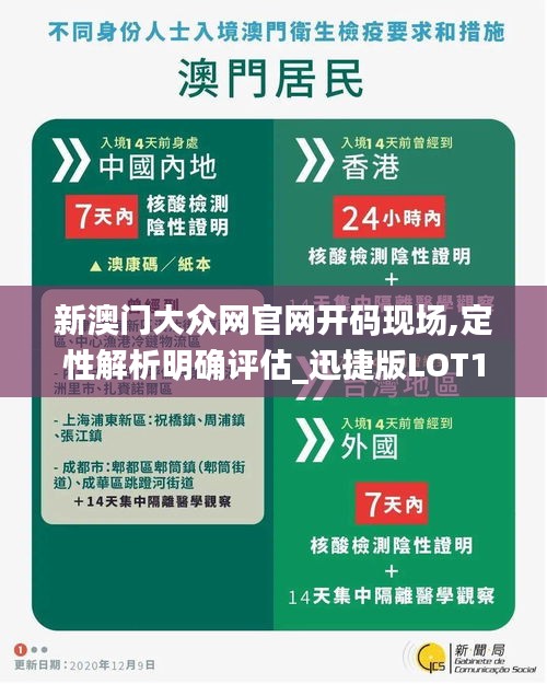 新澳門大眾網官網開碼現場,定性解析明確評估_迅捷版LOT10.2