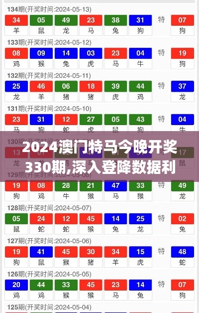 2024澳門特馬今晚開獎330期,深入登降數據利用_豪華款QVE19.63