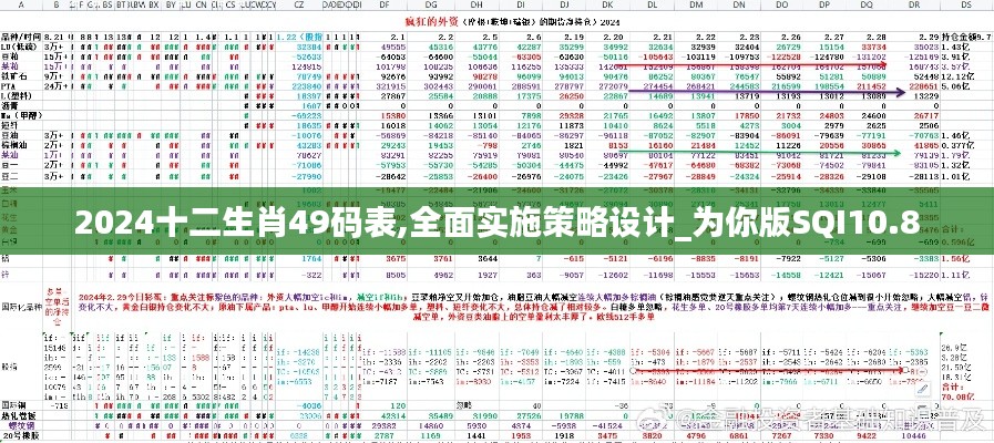 2024十二生肖49碼表,全面實施策略設計_為你版SQI10.8