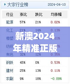 新澳2024年精準正版資料,建筑學_業界版ONK10.75