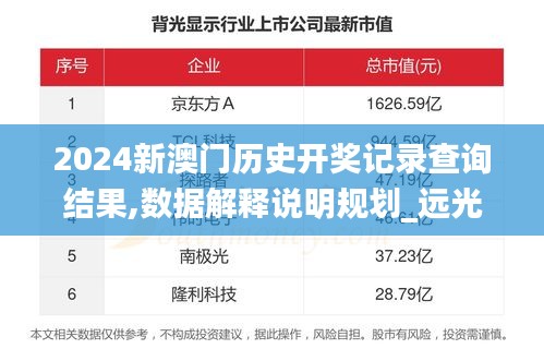 2024新澳門歷史開獎記錄查詢結果,數據解釋說明規劃_遠光版WBG10.36
