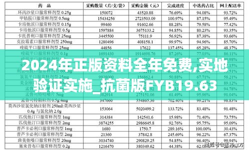 2024年正版資料全年免費(fèi),實(shí)地驗(yàn)證實(shí)施_抗菌版FYB19.63