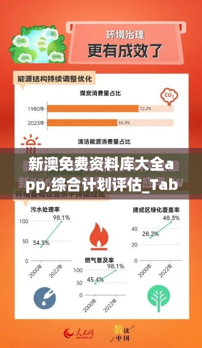 新澳免費資料庫大全app,綜合計劃評估_TabletLQW19.99