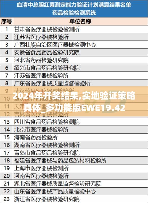 2024年開獎結(jié)果,實(shí)地驗(yàn)證策略具體_多功能版EWE19.42