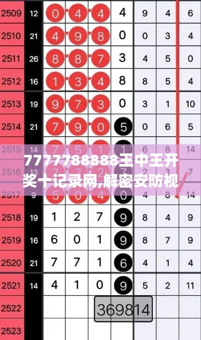 7777788888王中王開獎十記錄網,解密安防視圖_預備版QLH19.86