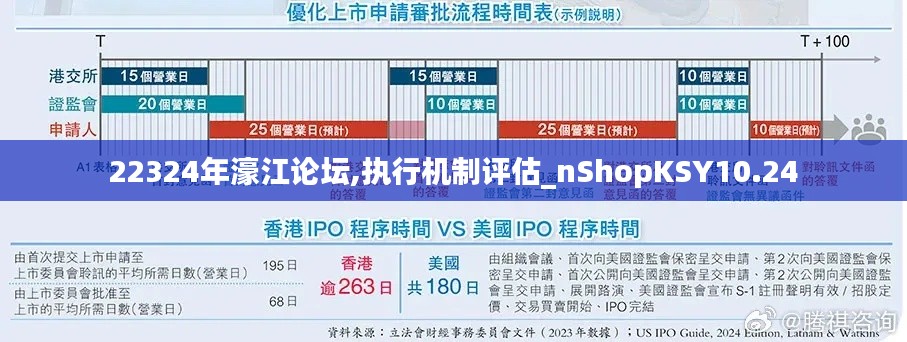 22324年濠江論壇,執行機制評估_nShopKSY10.24