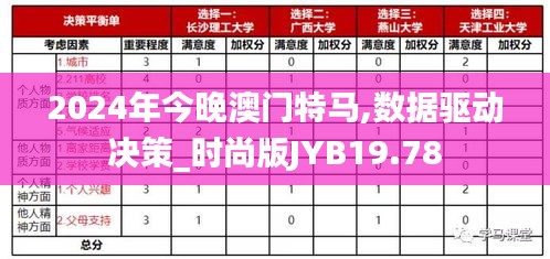 2024年今晚澳門特馬,數據驅動決策_時尚版JYB19.78
