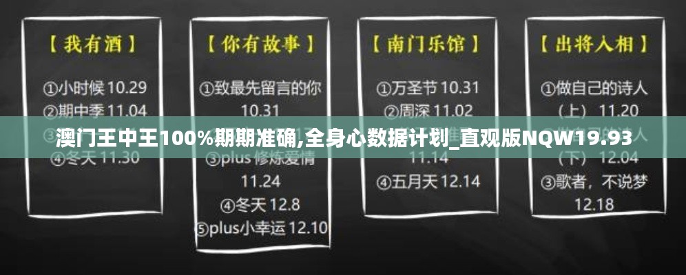 澳門王中王100%期期準確,全身心數據計劃_直觀版NQW19.93