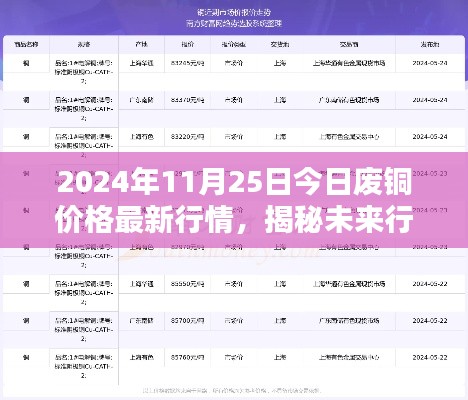 今日廢銅價(jià)格最新行情解析，智能銅價(jià)追蹤器助你洞悉未來行情