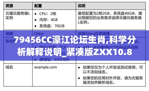 79456CC濠江論壇生肖,科學分析解釋說明_緊湊版ZXX10.84