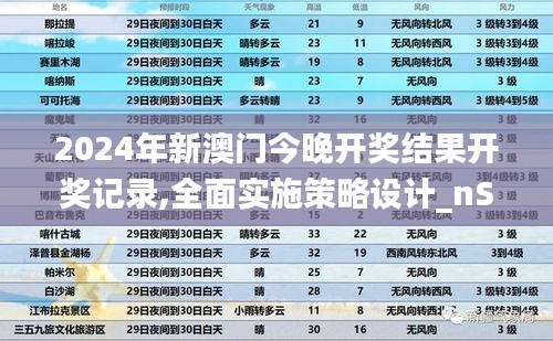 2024年新澳門今晚開獎結(jié)果開獎記錄,全面實施策略設(shè)計_nShopNIL19.78