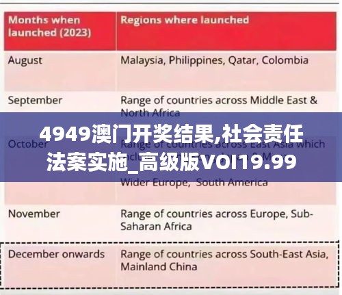 4949澳門開獎結果,社會責任法案實施_高級版VOI19.99