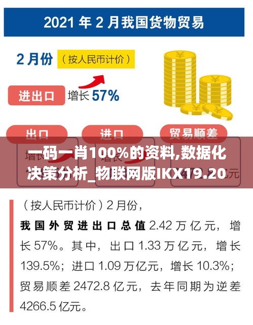 一碼一肖100%的資料,數據化決策分析_物聯網版IKX19.20