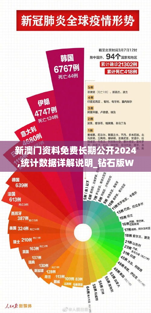 新澳門資料免費長期公開2024,統計數據詳解說明_鉆石版WQU19.75