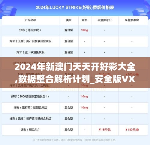 2024年新澳門天天開好彩大全,數據整合解析計劃_安全版VXA19.87