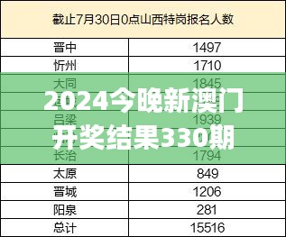 2024今晚新澳門開獎結果330期,最新碎析解釋說法_安全版UZF10.17