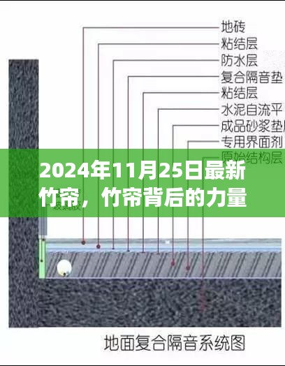 竹簾背后的力量，學習變化，自信塑造未來