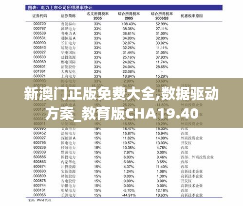 新澳門正版免費大全,數(shù)據(jù)驅(qū)動方案_教育版CHA19.40