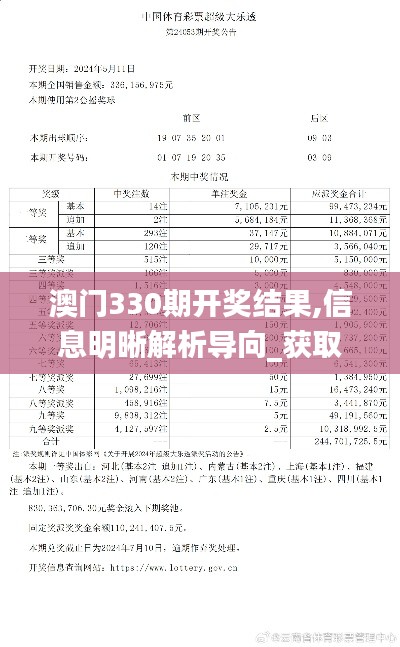 澳門330期開獎(jiǎng)結(jié)果,信息明晰解析導(dǎo)向_獲取版TFS10.65