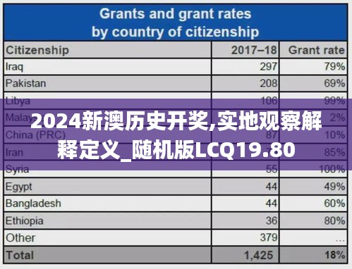 2024新澳歷史開獎,實地觀察解釋定義_隨機(jī)版LCQ19.80