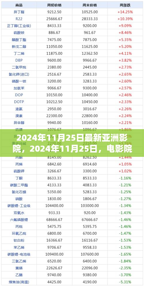 2024年11月25日亞洲影院，友情綻放的奇妙一天