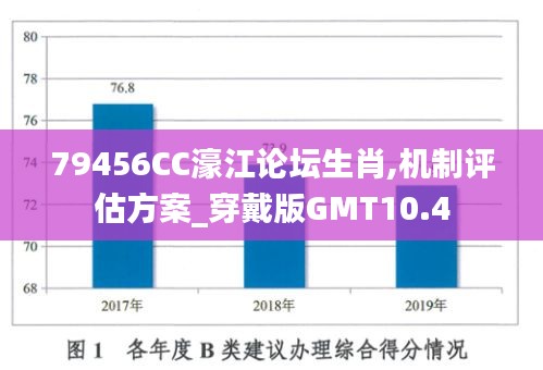 79456CC濠江論壇生肖,機制評估方案_穿戴版GMT10.4